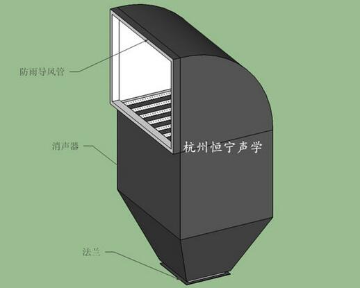 風機消聲器（qì）